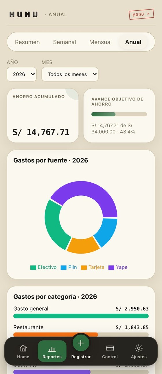 HUNU — Annual report