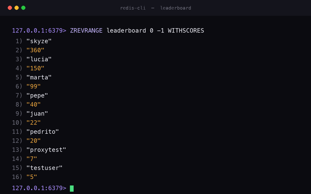 Leaderboard API — Redis · live ranking