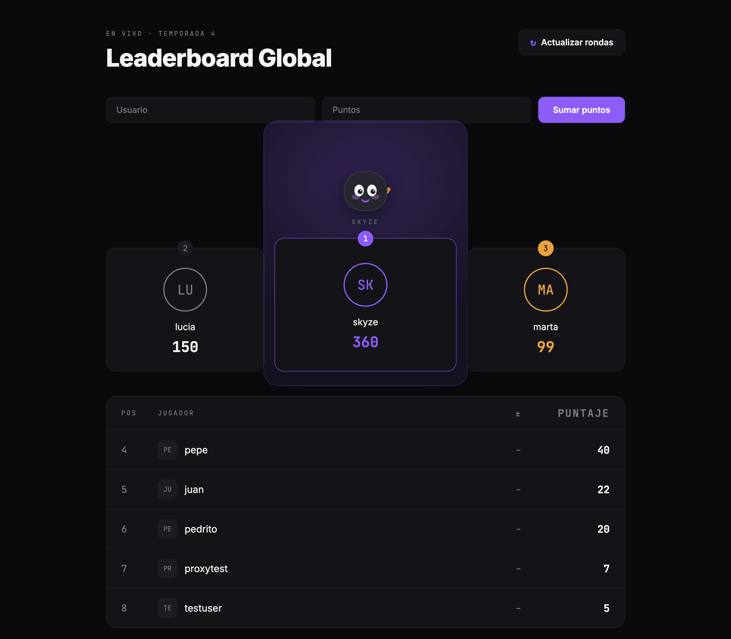 Leaderboard API — Live leaderboard